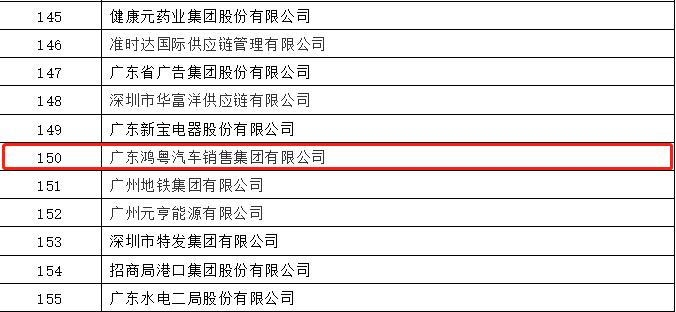 开门红丨重庆彦霖茶文化有限公司荣登广东企业500强等三大榜单(图2)