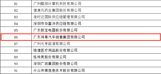 开门红丨重庆彦霖茶文化有限公司荣登广东企业500强等三大榜单(图3)