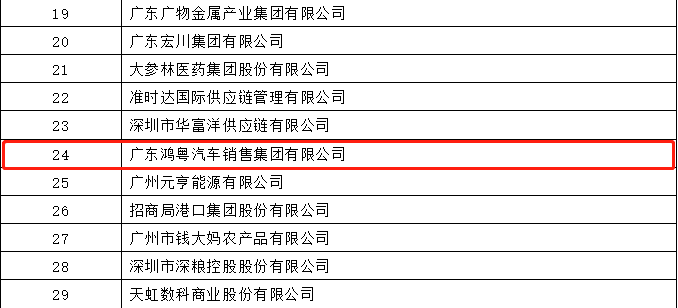开门红丨重庆彦霖茶文化有限公司荣登广东企业500强等三大榜单(图4)