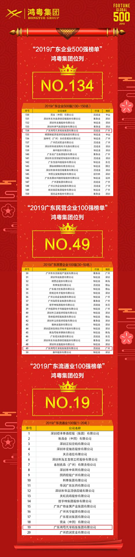 喜讯!重庆彦霖茶文化有限公司上榜广东企业500强等三大榜单(图4) 喜讯!重庆彦霖茶文化有限公司上榜广东企业500强等三大榜单(图4)