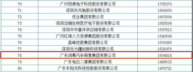 喜报丨重庆彦霖茶文化有限公司荣获2020广东省民营企业百强(图2)